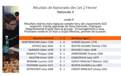 Rencontres de Nationale du 1er et du 2 février 2020